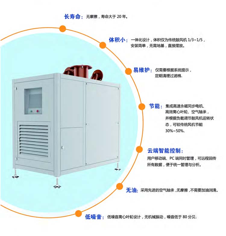 空气悬浮离心鼓91手机看片福利(图3)