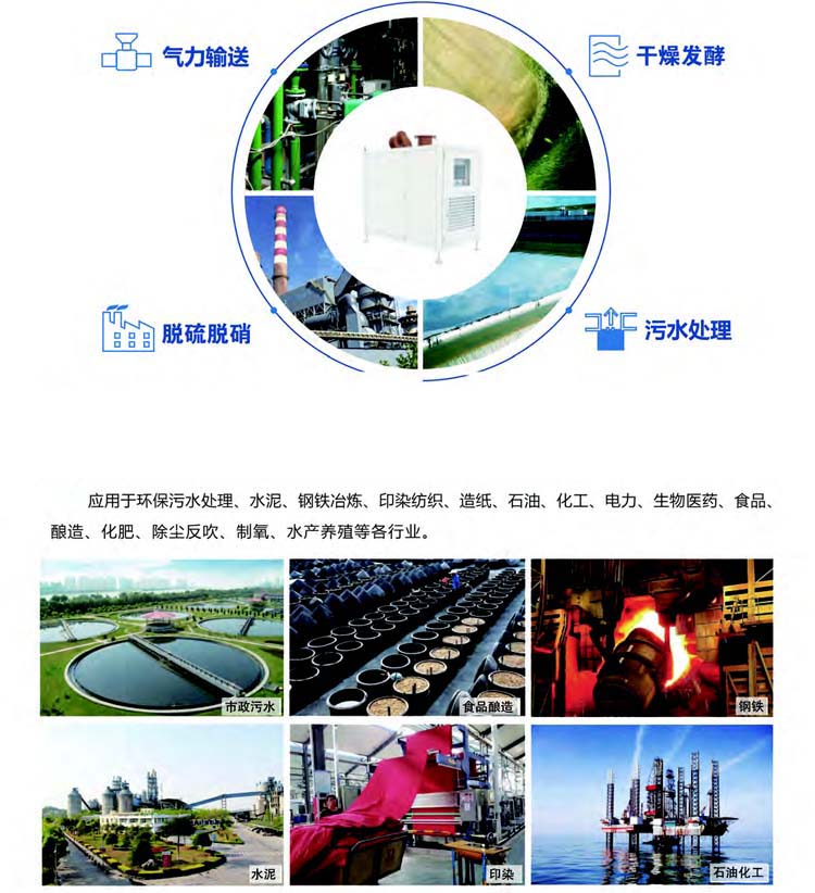 空气悬浮离心鼓91手机看片福利(图4)