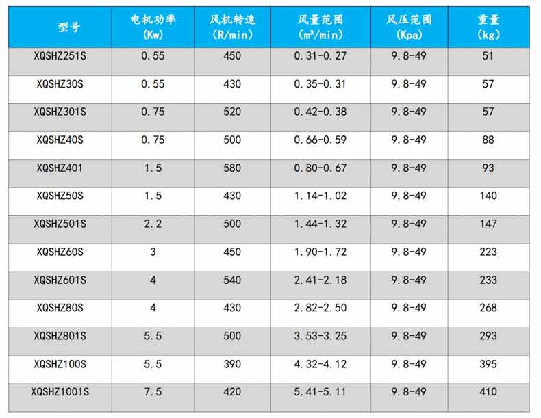 回转91手机看片福利型号参数