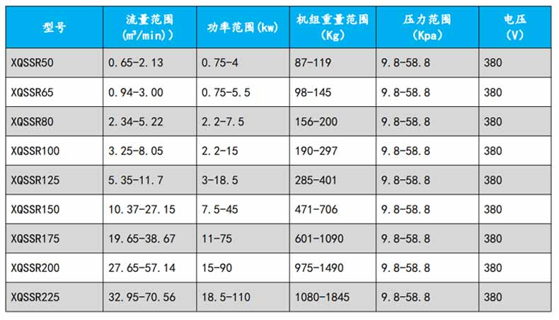 罗茨91手机看片福利型号参数