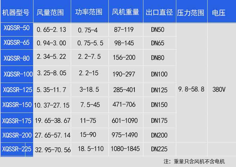 罗茨鼓91手机看片福利详细性能基数参数
